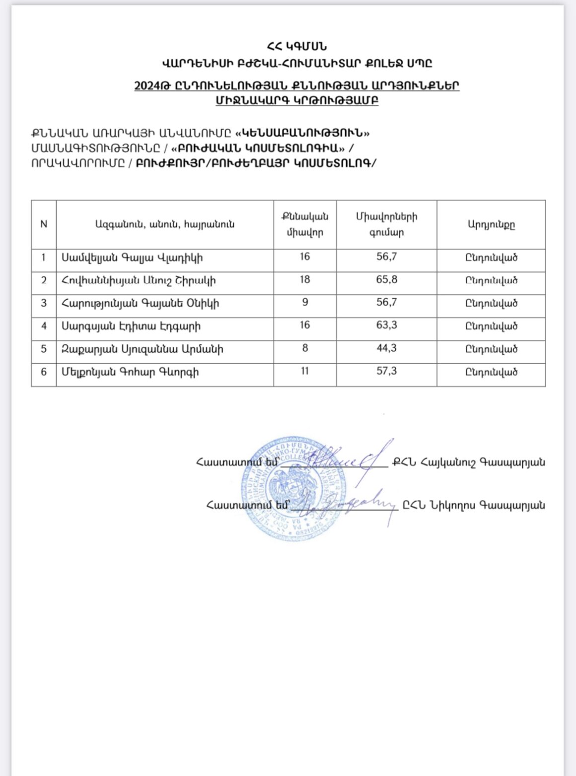 Քոլեջի 2024 թվականի բժշկական մասնագիտությունների գծով ընդունելության քննությունների արդյունքները